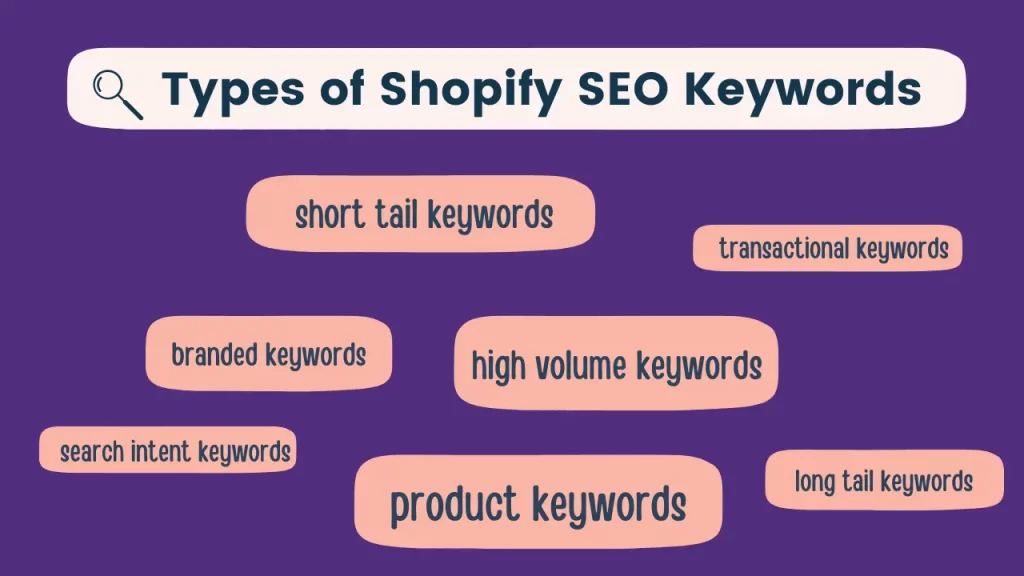 Types of Shopify SEO Keywords