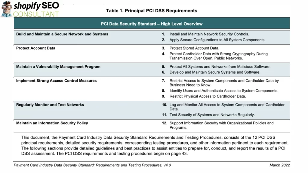 Latest PCI Compliance Checklist