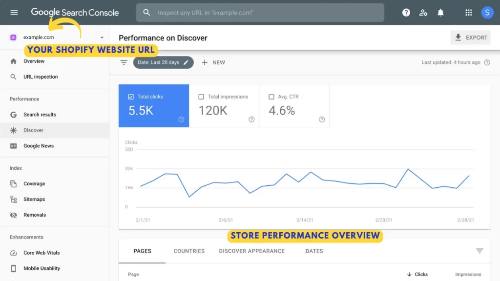 Google Search Console Shopify Performance Report