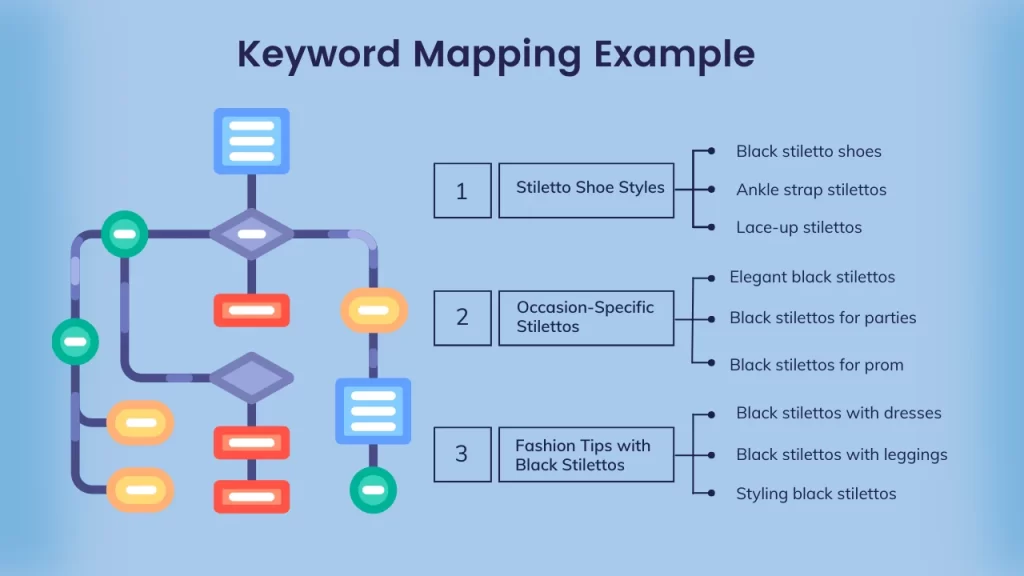 Shopify Keyword Mapping Clusters