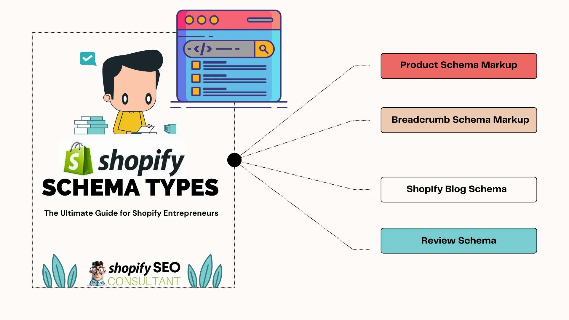 Shopify Schema Types for Storefronts