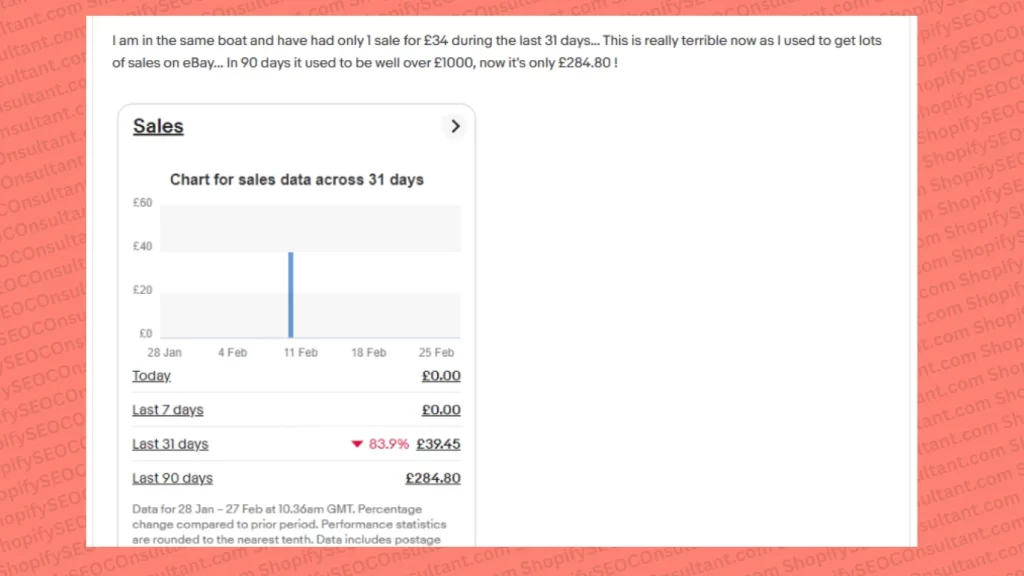 Ebay Customer Shares Sales Chart