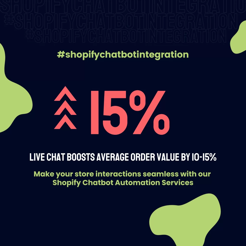 Get Shopify AI Chatbot Integration