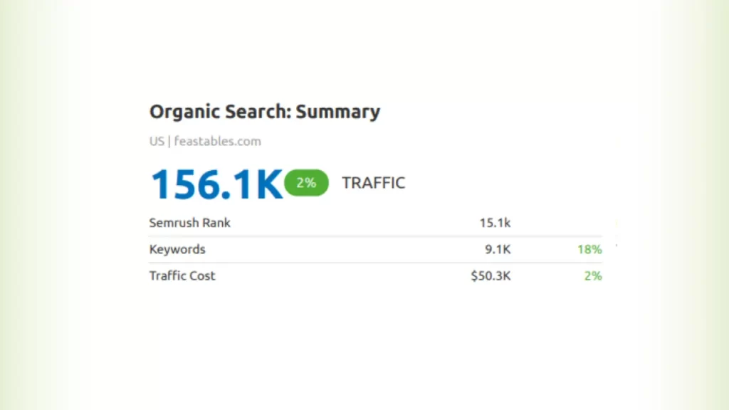 Feastables Shopify Site Audit Organic Traffic