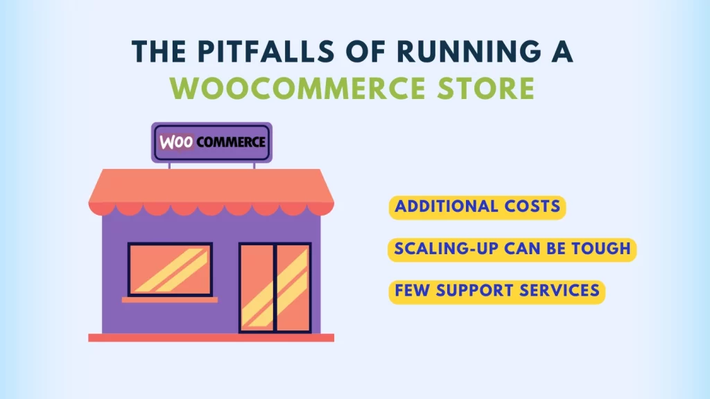 Shopify Competitive Advantage Over Woocommerce