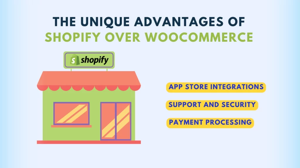 Shopify Competitive Advantages