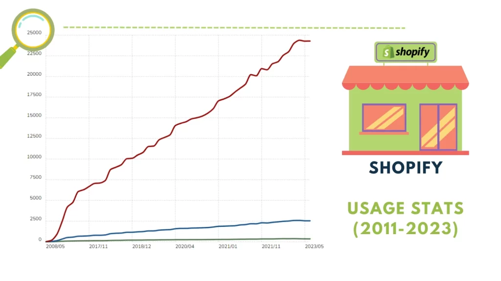 Shopify Usage Statistics