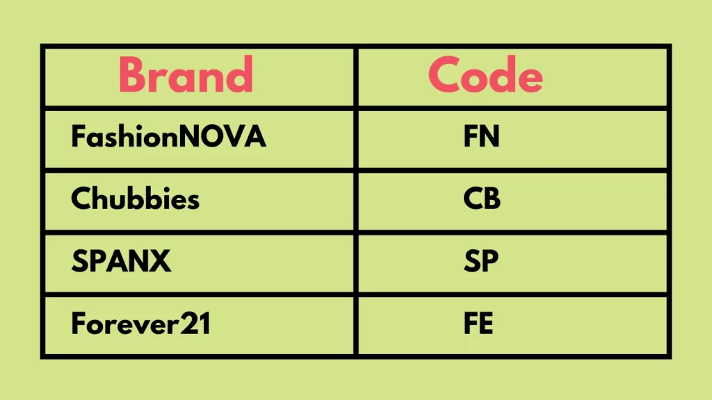 Brand Identifier Code