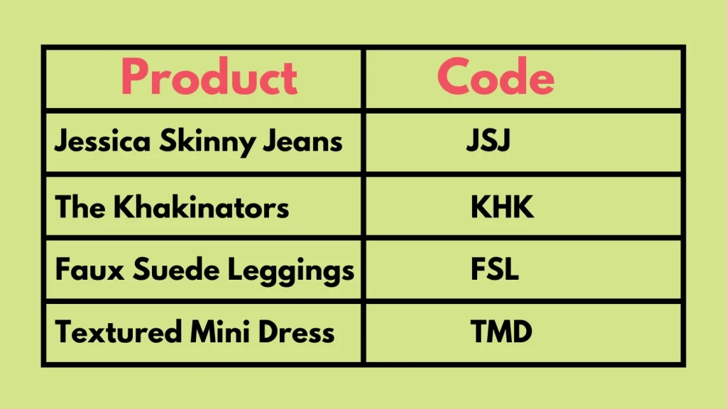 Product Identifier Code