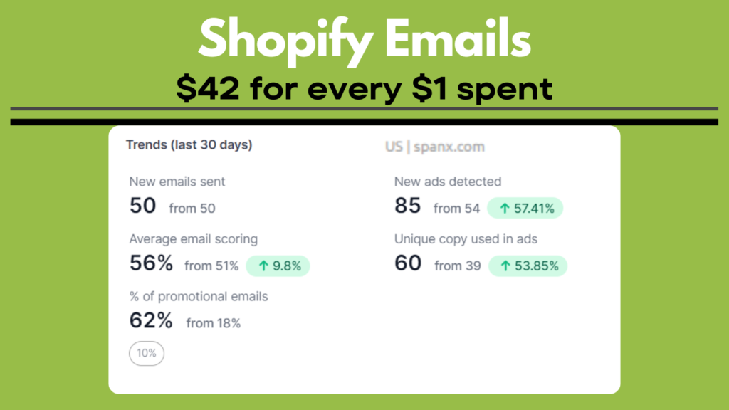 Shopify Email Marketing Hacks