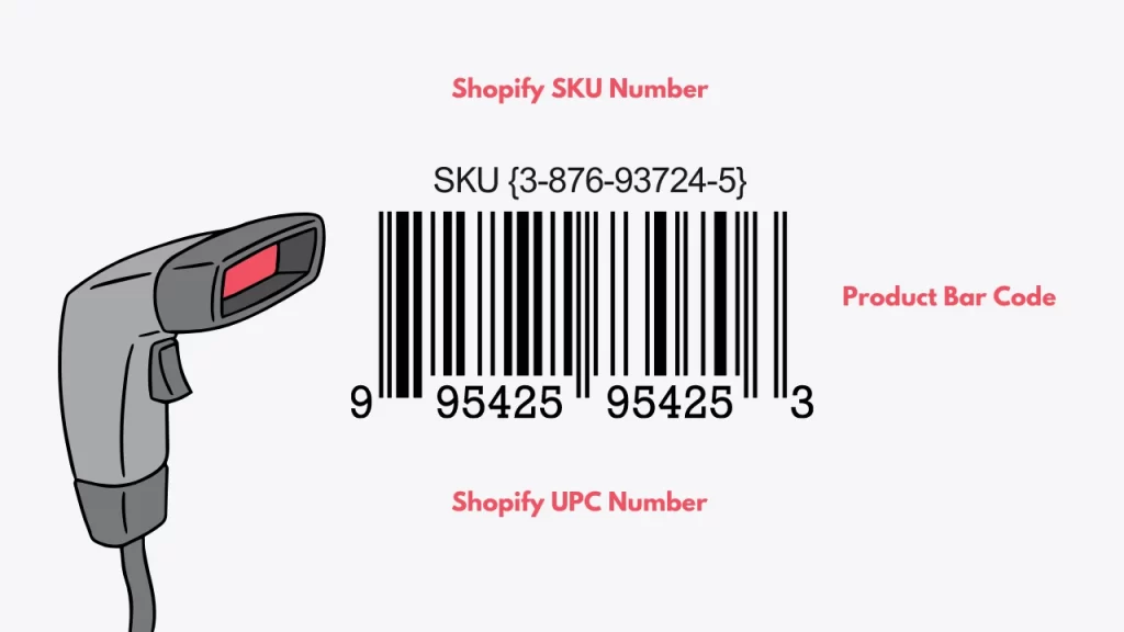 Shopify SKU Code