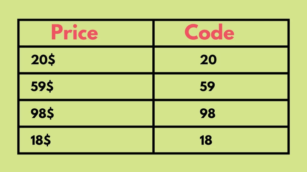 Price Identifier Code